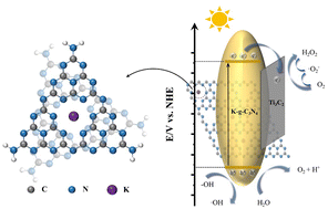 Graphical abstract: K-doped g-C3N4 decorated with Ti3C2 for efficient photocatalytic H2O2 production