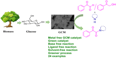 Graphical abstract: A green, practical & scalable approach towards the synthesis of valuable α-keto amides using a metal-free catalyst under solvent-free conditions