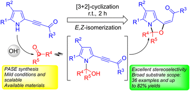 Graphical abstract: Acylmethylidenepyrrolo[1,2-c]oxazoles via [3+2]-cyclization of 2-acylethynylpyrroles with carbonyl compounds