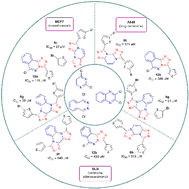 Graphical abstract: Synthesis and biological evaluation of 1,2,4-triazoloazines as potent anticancer agents