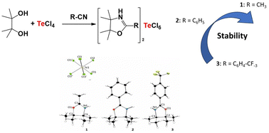 Graphical abstract: Unusual tellurium(iv) mediated cyclisation diols into dihydroxazoles with potential anticancer activity