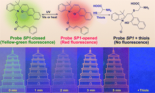 Graphical abstract: Photoswitchable spiropyran molecules for specific sensing of thiols and fluorescent inks