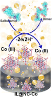 Graphical abstract: Ionic liquid wrapped Co3O4 embedded N doped porous carbon for the precise monitoring of salbutamol in urine samples for dope tests