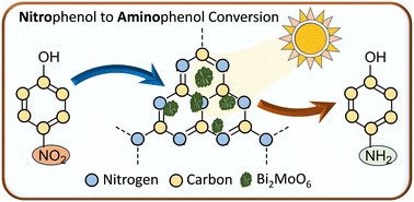 Graphical abstract: Photocatalytic reduction of mono, di, and tri-nitrophenols over a Bi2MoO6/carbon nitride heterojunction