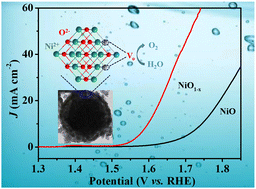 Graphical abstract: Promoting the electrocatalytic activity through the introduction of oxygen vacancies to core–shell NiO hollow sphere catalysts for efficient oxygen evolution