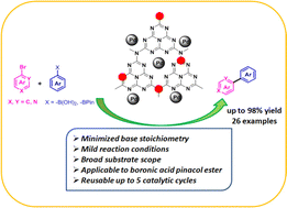 Graphical abstract: Minimizing base stoichiometry in Pd(0)/g-C3N4O catalyzed Suzuki–Miyaura cross-coupling reaction