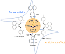 Graphical abstract: Gold(i) complexes with redox active BIAN and MIAN ligands: synthesis, structure and electrochemistry