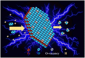 Graphical abstract: Enhancement of the electrochemical oxygen reduction performance by surface oxygen vacancies on hematite nanosheets