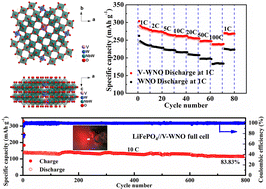 Graphical abstract: A V-doped W3Nb14O44 anode in a Wadsley–Roth structure for ultra-fast lithium-ion half/full batteries