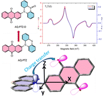 Graphical abstract: Spin–orbit charge transfer intersystem crossing and thermal activation delayed fluorescence (TADF) studies of compact orthogonal anthraquinone phenothiazine derivatives