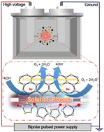 Graphical abstract: One-step synthesis of sulfur-containing carbon nanosheets via solution plasma process for enhanced electrochemical catalyst