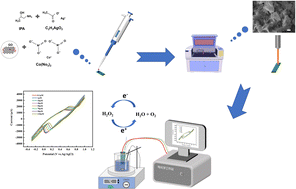 Graphical abstract: Rapid preparation of Ag/CoO/rGO composites for electrochemical detection of hydrogen peroxide