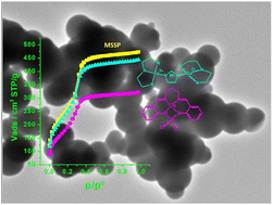 Graphical abstract: Exploring the effect of pore size on the activity of superoxide dismutase mimics immobilized in mesoporous spherical silica particles