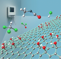 Graphical abstract: Unravelling the sensing efficacy of graphene oxide towards hazardous volatile organic compounds in the polyurethane industry