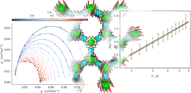 Graphical abstract: Field-induced magnetic relaxation in heteropolynuclear LnIII/ZnII metal organic frameworks: cerium and dysprosium cases