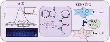 Graphical abstract: Terminal substituent-induced differential aggregation and sensing properties: A case study of neutral benzimidazole-based urea receptors