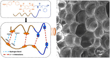 Graphical abstract: A convenient and large-scale fabrication of ordered micron-sized porous polyimide film