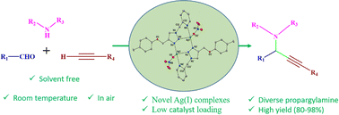 Graphical abstract: Simultaneous N2 and N3 coordination of inverse triazolyl-pyridine ligands in Ag(i) complexes: synthesis, structure, and application in the A3 coupling reaction to propargylamine under solvent free and low catalyst loading conditions