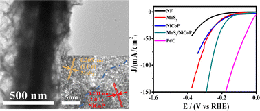 Graphical abstract: Heterogeneous electrocatalysts of MoS2/NiCoP for highly stable hydrogen evolution