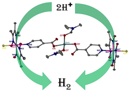 Graphical abstract: Isonicotinate-Zn(ii)/Cd(ii) bridged dicobaloximes: synthesis, characterization and electrocatalytic proton reduction studies