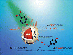 Graphical abstract: Fabrication of core–shell AuNP@UIO-66/Au nanoparticles for in situ SERS monitoring of the degradation process