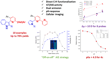 Graphical abstract: 2-(Indol-3-yl)- and 6-(pyrrol-2-yl)-substituted (bi)pyridine-based AIE-probes/fluorophores: synthesis and photophysical studies