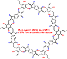 Graphical abstract: Rich oxygen atom-decorated conjugated microporous polymers for carbon dioxide capture