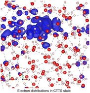 Graphical abstract: Interpreting the charge transfer to solvent state in the photoionization of potassium ferrocyanide in an aqueous solution