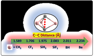 Graphical abstract: Quest for ultralong C–C bonds in [1.1.1]propellane derivatives: a theoretical study