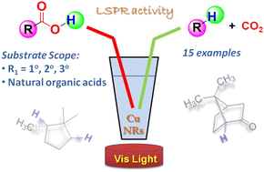 Graphical abstract: Localized surface plasmon resonance assisted photoredox catalysis using newly fabricated copper-nanorods: a decarboxylative approach towards carbon–hydrogen bond formation under visible light