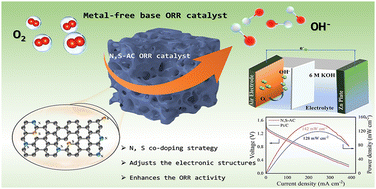 Graphical abstract: N, S co-doped coal-based activated carbon as a high-efficiency and durable metal-free catalyst for the oxygen reduction reaction in Zn–air batteries