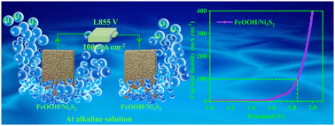 Graphical abstract: A corrosion-engineered transition metal multi-anionic interface for efficient electrocatalysis toward overall water splitting