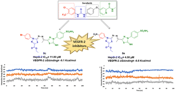 Graphical abstract: Computational insights into novel benzenesulfonamide-1,3,4-thiadiazole hybrids as a possible VEGFR-2 inhibitor: design, synthesis and anticancer evaluation with molecular dynamics studies