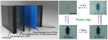 Graphical abstract: An all-solid-state bistable electrochromic device based on an amorphous WO3−x nanostructured film