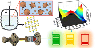 Graphical abstract: α-Ag2S nanoparticles: low-temperature syntheses, crystallisation pathway, and first operando luminescence measurements for sodium-ion battery applications