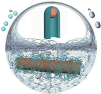 Graphical abstract: An electrospinning strategy to fabricate an integrated electrode with multiple components for highly efficient electrocatalytic water splitting