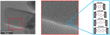 Graphical abstract: Surfactant-assisted lamellar structuration of tunable Co-based hybrid nanosheets
