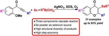 Graphical abstract: Ag(i)-catalyzed three-component radical cascade synthesis of 3-organoselenyl chromones from 2-methoxyaryl alkynones, Se powder and organic boronic acids