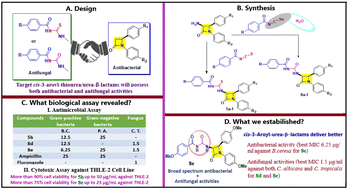 Graphical abstract: Aroyl-isothiocyanates/isoselenocyanates as precursors to obtain novel cis-3-aroyl-thiourea/urea-β-lactams: design, synthesis, docking and biological evaluation