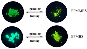 Graphical abstract: AIE-active non-planar phenothiazine-based derivatives with mechanical-induced emission enhancement characteristics