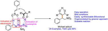 Graphical abstract: Michael addition reaction of malonates with nitro-olefins catalyzed by 1,1-diaminoazine, a bifunctional hydrogen bonding organocatalyst