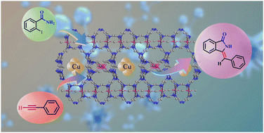 Graphical abstract: High stereoselectivity synthesis of Z-3-methyleneisoindolin-1-ones on a Cu/ETS-10 catalyst via domino coupling–cyclization without the use of protective groups and ligands