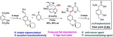 Graphical abstract: Total synthesis of (S)-forphenicinol via asymmetric organocatalysis