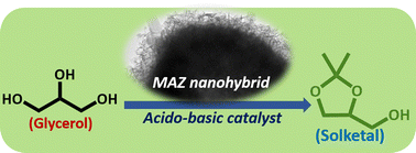 Graphical abstract: High value-added fuel additive production from waste bio-glycerol over a versatile nanohybrid catalyst