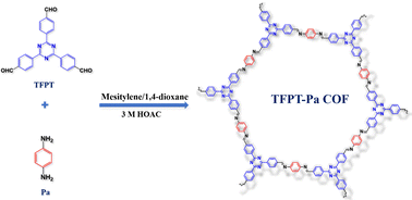 Graphical abstract: Synthesis and iodine-trapping properties of novel nitrogen-rich imide covalent organic framework materials