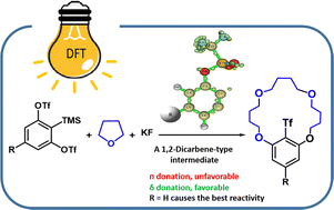 Graphical abstract: Distortion-controlled 1,2-dicarbene reactivity of 3-triflyloxybenzynes: a theoretical approach