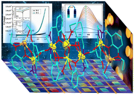 Graphical abstract: Development of a novel Cd(ii) metal complex for solvent-sensitive detection of Zn(ii) and Mg(ii) with the formation of Cd(ii)–Zn(ii)/Cd(ii)–Mg(ii) complexes and their application in effective Schottky devices