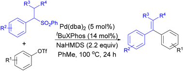 Graphical abstract: Palladium-catalyzed α-arylation/β-elimination of sulfones