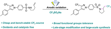 Graphical abstract: Electrochemical aminotrifluoromethylation of unactivated alkenes with Langlois’ reagent as the CF3 source
