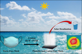 Graphical abstract: A superhydrophobic photothermal carbon black-coated waste face mask for efficient water desalination